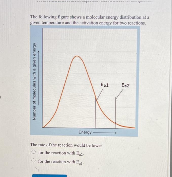 Solved The following figure shows molecular energy | Chegg.com