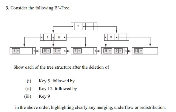 Solved 3. Consider the following Bt-Tree. 7 50 BO 12 Show | Chegg.com