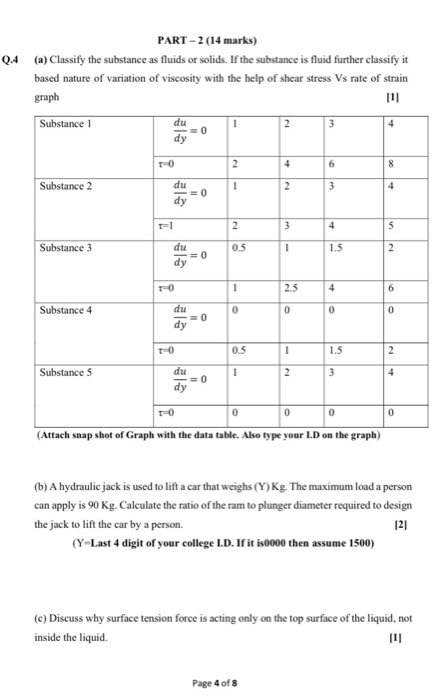 Solved PART-2 (14 Marks) Q.4 (a) Classify The Substance As | Chegg.com