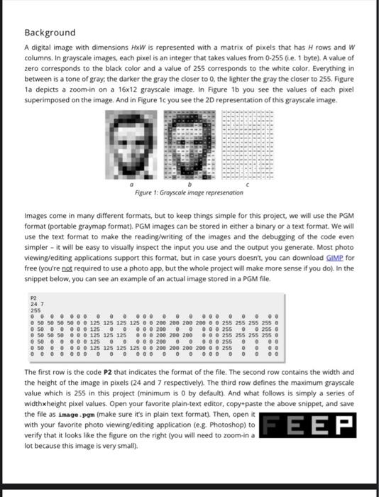 Solved Background A digital image with dimensions H×W is | Chegg.com