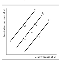 Solved I need help with all the questions1) ﻿In the figure | Chegg.com