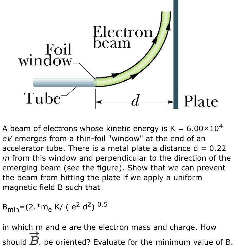 Solved A beam of electrons whose kinetic energy is | Chegg.com