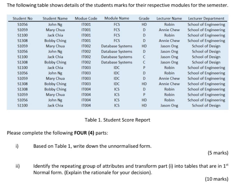 Solved The following table shows details of the students | Chegg.com