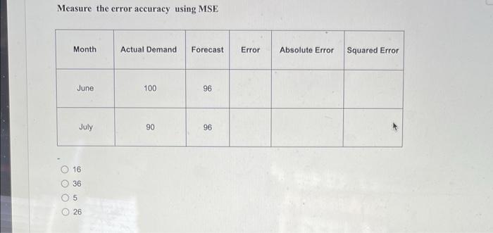 Solved Measure the error accuracy using MSE 16 36 5 26 | Chegg.com