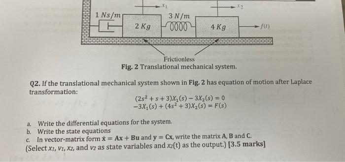 1 Ns/m
3 N/m
00004
2 kg
4 Kg
Frictionless
Fig. 2 Translational mechanical system.
Q2. If the translational mechanical system 