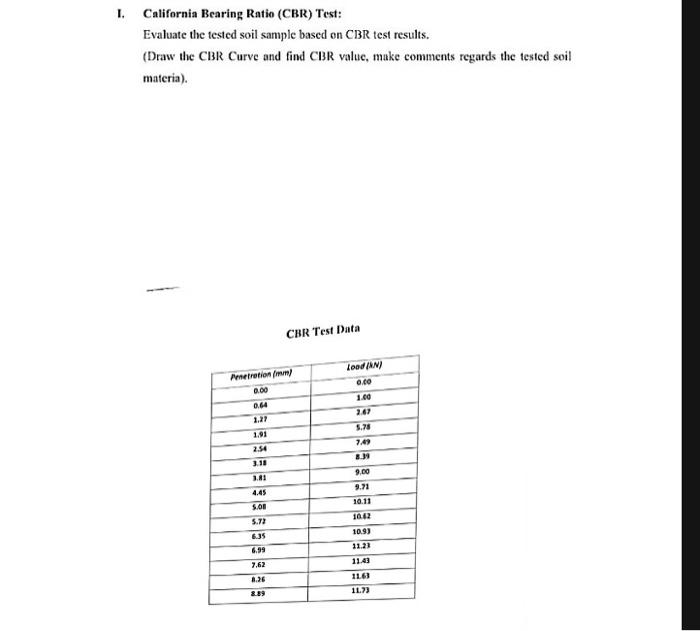Solved 1. California Bearing Ratio (CBR) Test: Evaluate the | Chegg.com