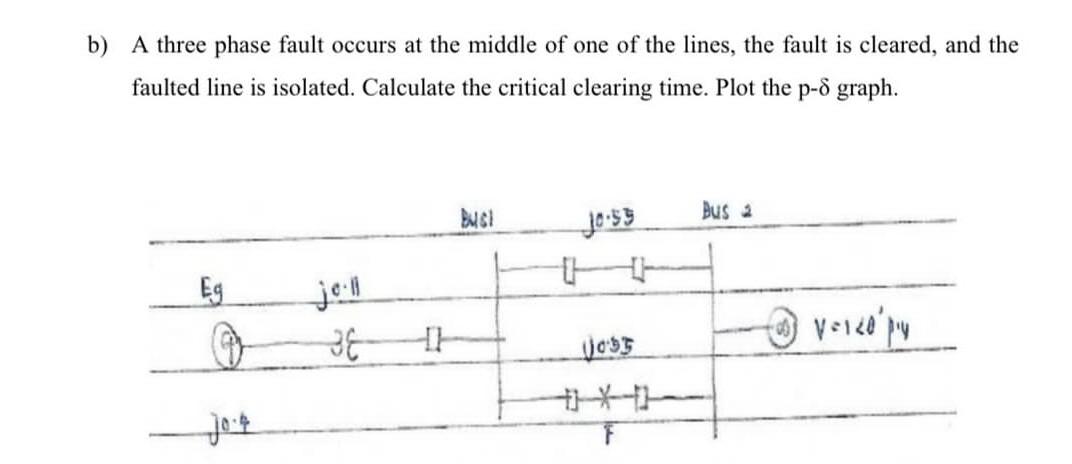 b) A three phase fault occurs at the middle of one of | Chegg.com