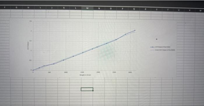 provide the results (input/output relationship, | Chegg.com