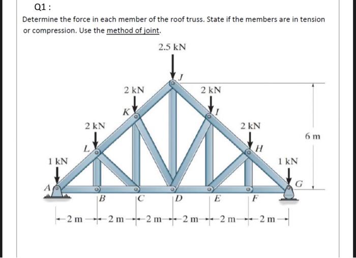Solved Determine the force in each member of the roof truss. | Chegg.com