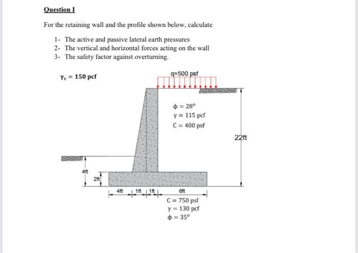 Solved For the retaining wall and the profile shown below, | Chegg.com