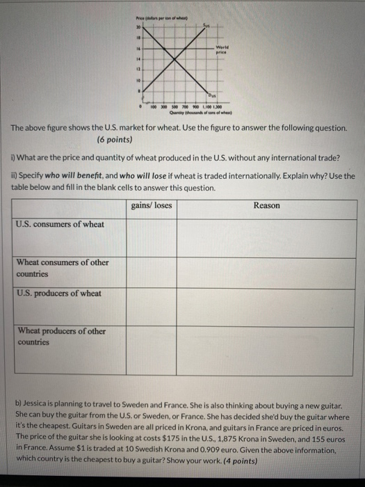 Solved The above figure shows the U.S. market for wheat. Use | Chegg.com