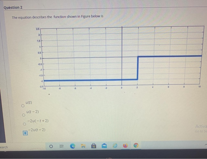 Solved For the wave shown in Figure below find its equations | Chegg.com
