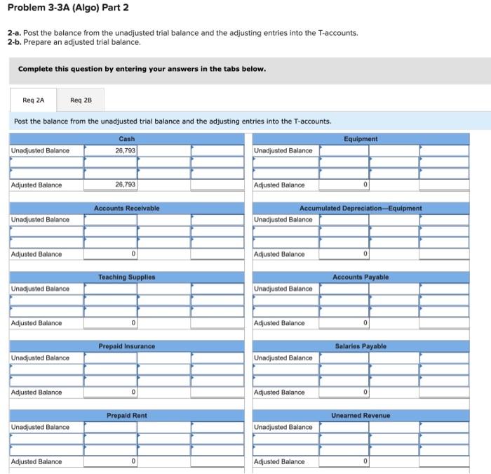 Solved Problem 3-3A (Algo) Preparing adjusting entries, | Chegg.com