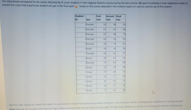 Solved The data below correspond to the scores obtained by | Chegg.com