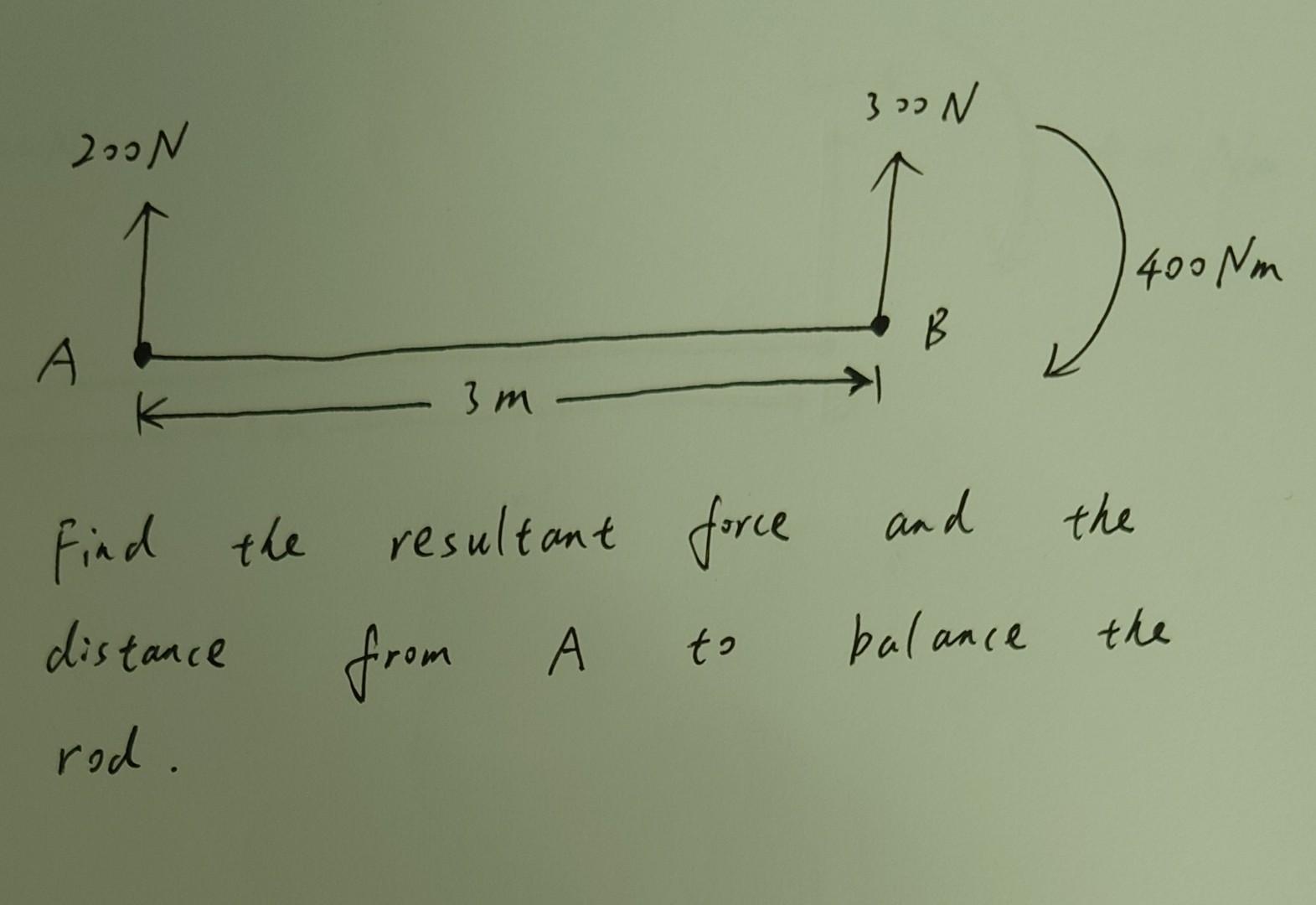Solved Find the resultant force and the distance from A to | Chegg.com