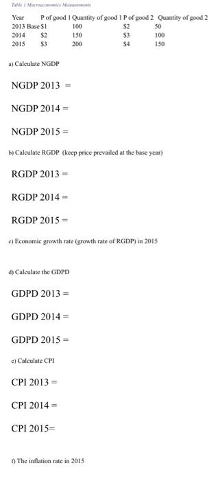 Solved a) Calculate NGDP NGDP 2013 = NGDP 2014= NGDP 2015= | Chegg.com