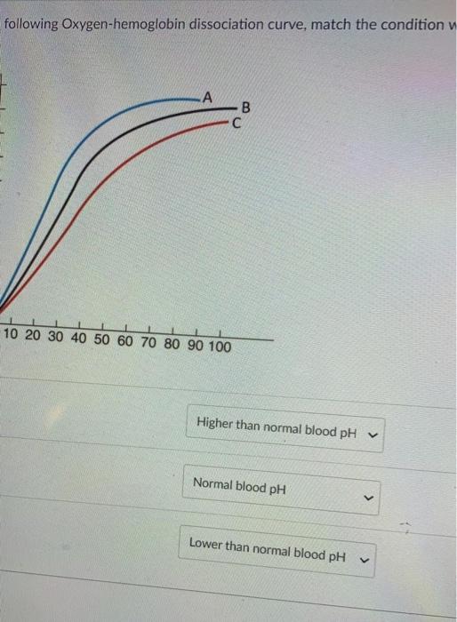 Solved 4.The chloride shift is responsible for moving | Chegg.com