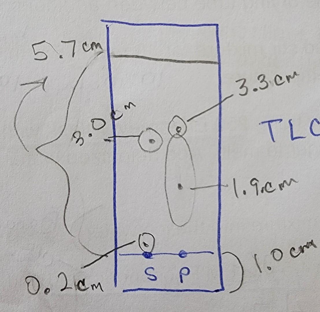 Solved Identify the spots and determine if the TLC