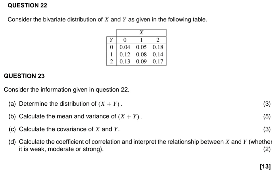 Solved QUESTION 22 Consider The Bivariate Distribution Of X | Chegg.com