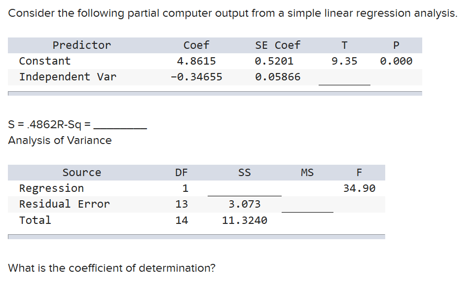 [Solved]: Consider the following partial computer output fr
