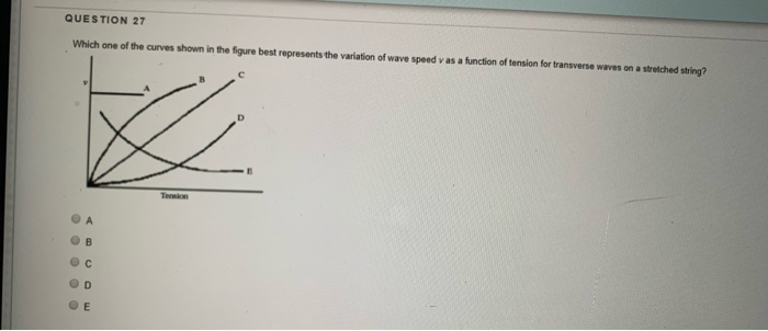 Solved QUESTION 27 Which one of the curves shown in the | Chegg.com