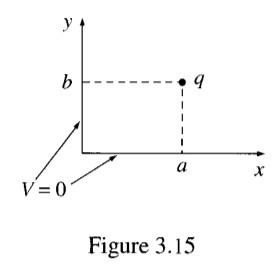 Solved Problem 3.10 Two semi-infinite grounded conducting | Chegg.com