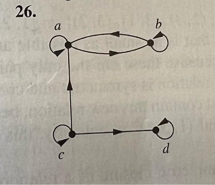 Solved thats the digraph in given in the last question so | Chegg.com