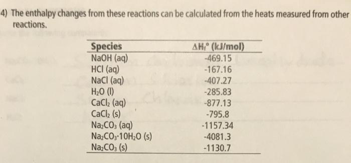 Solved Table 4.3: Enthalpy of Dissolution for a Salt CaCl2 | Chegg.com
