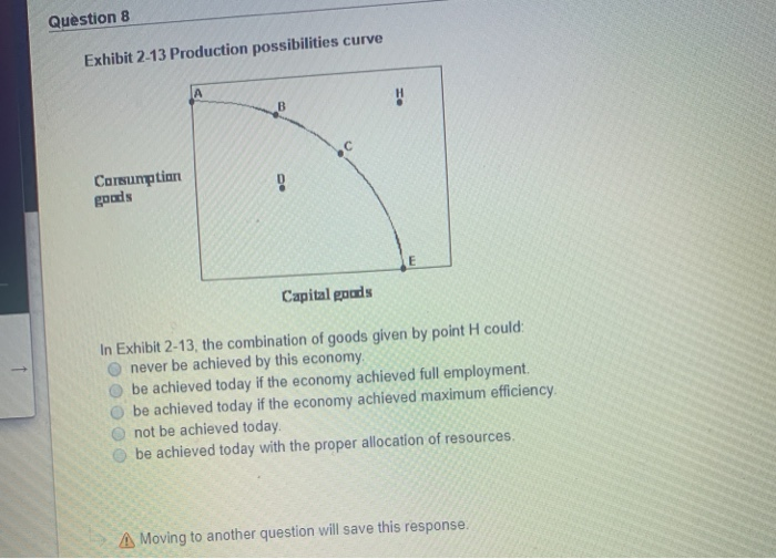 Solved Question 8 Exhibit 2-13 Production possibilities | Chegg.com