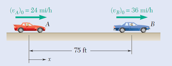 Solved: Automobiles A And B Are Traveling In Adjacent Highway Lane ...