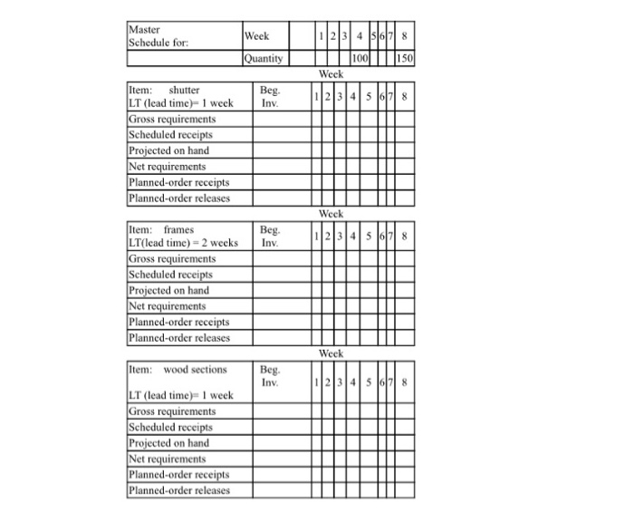 Solved practice sheet 3A firm that produces wood shutters | Chegg.com