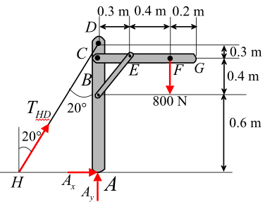 Solved: Chapter 6 Problem 78P Solution | Engineering Mechanics: Statics ...