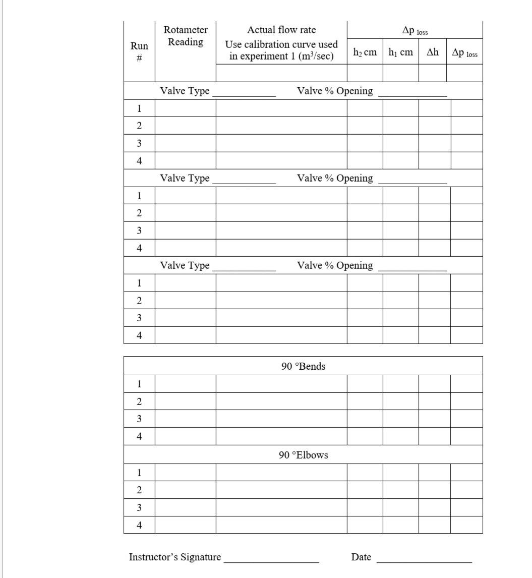 expt-2-fluid-flow-through-pipes-valves-and-fittings-chegg