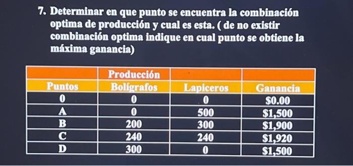 7. Determinar en que punto se encuentra la combinación optima de producción y cual es esta. ( de no existir combinación optim