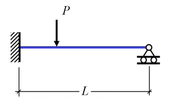 Solved Determine the most critical position of application | Chegg.com