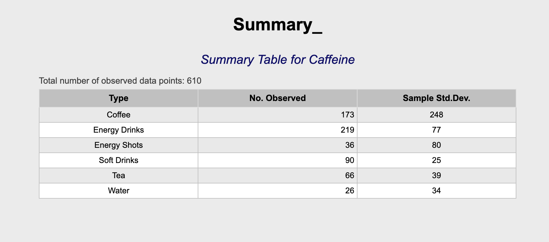 Solved Use your rounded summary statistics from picture | Chegg.com