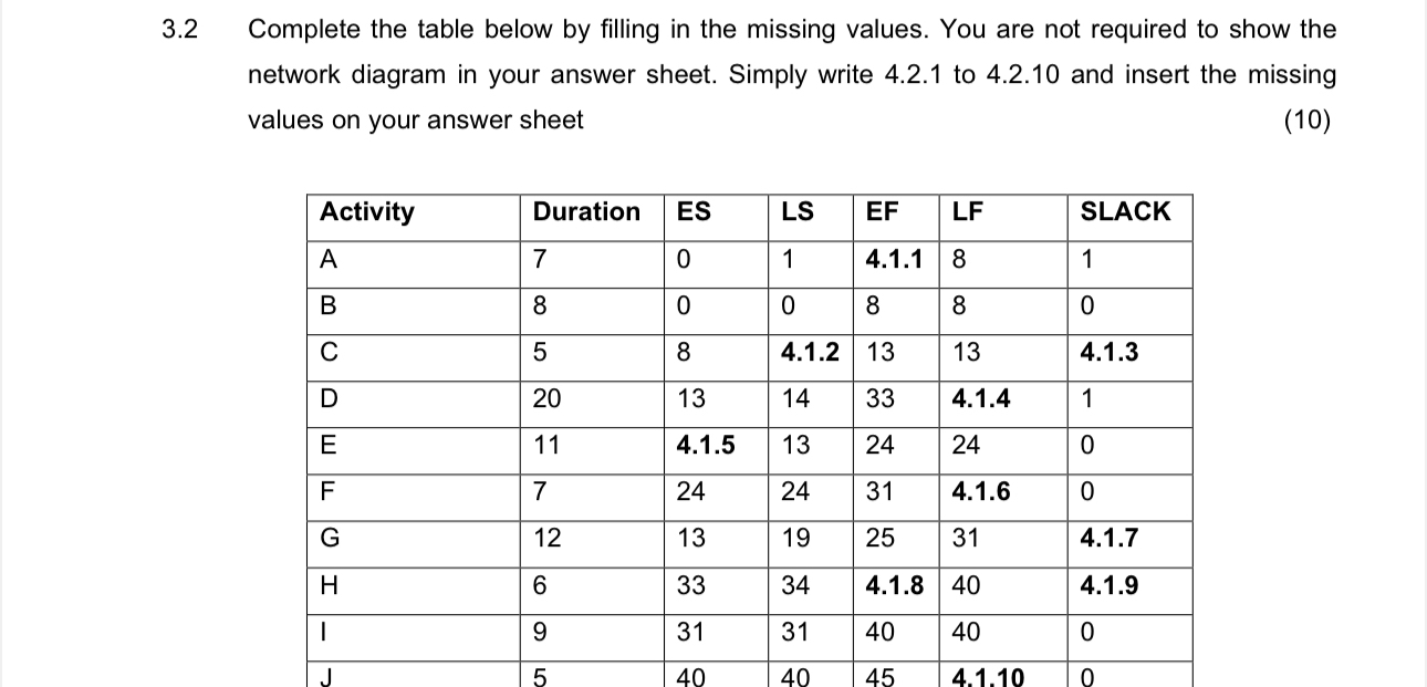 Solved 3.2 ﻿Complete the table below by filling in the | Chegg.com