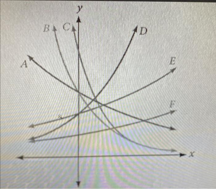 Solved Note: I have provided an image of the graph AND the | Chegg.com
