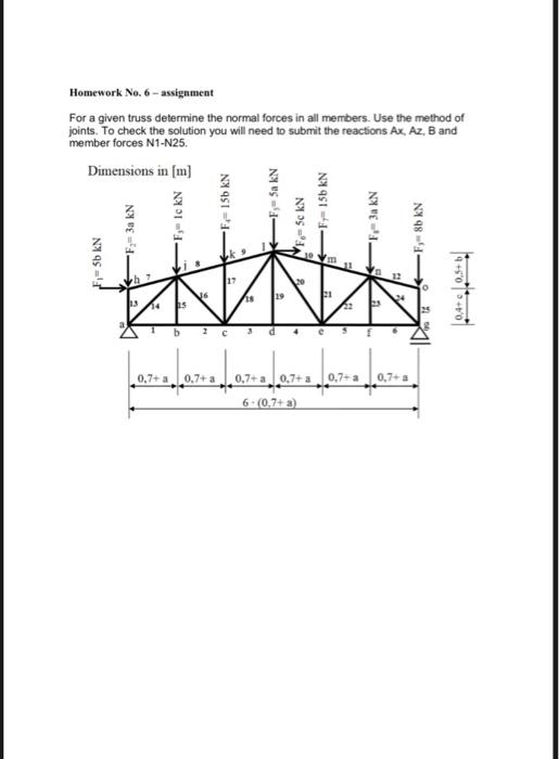 Homework No. 6 - assignment For a given truss | Chegg.com