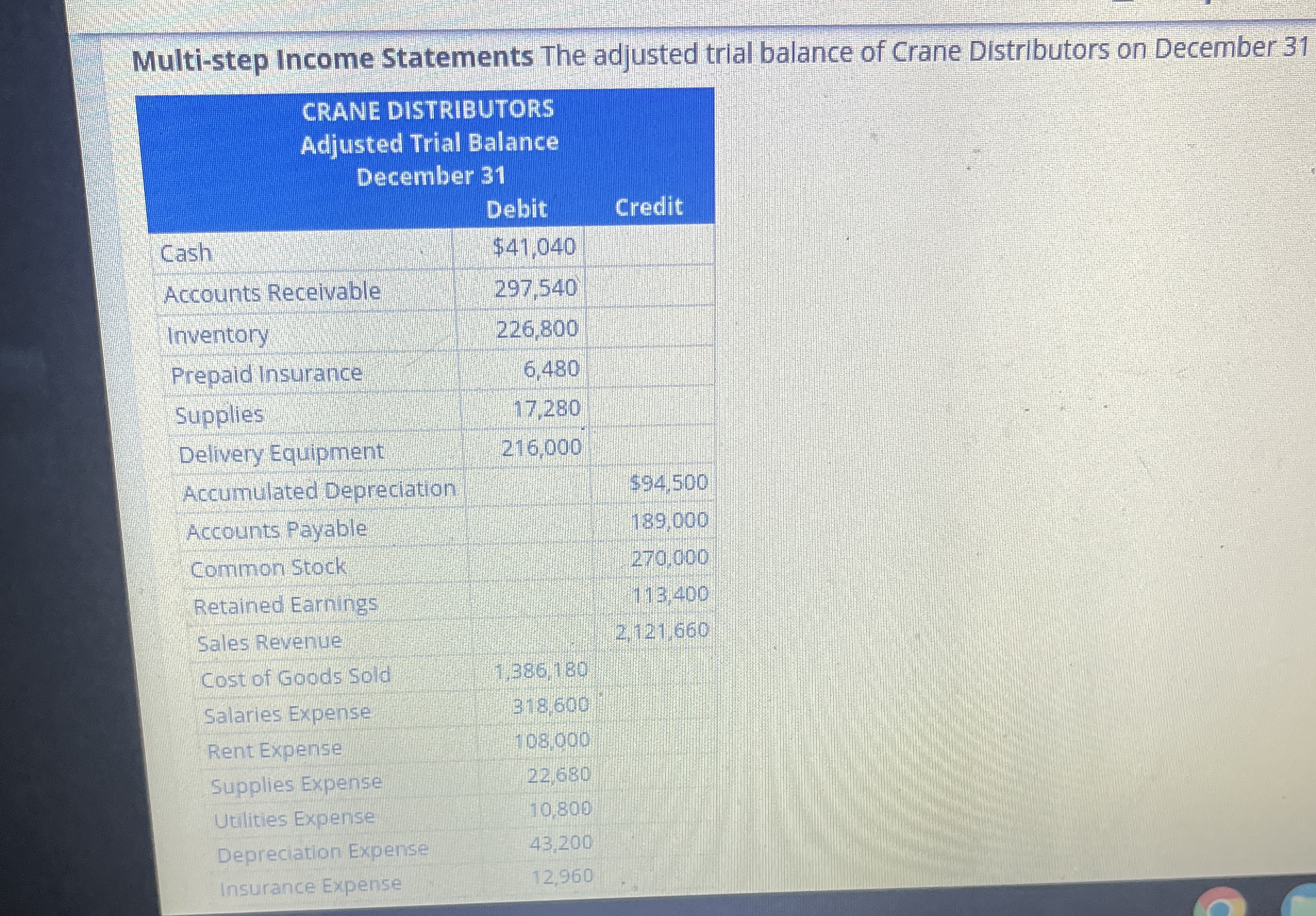 Multi-step Income Statements The adjusted trial | Chegg.com