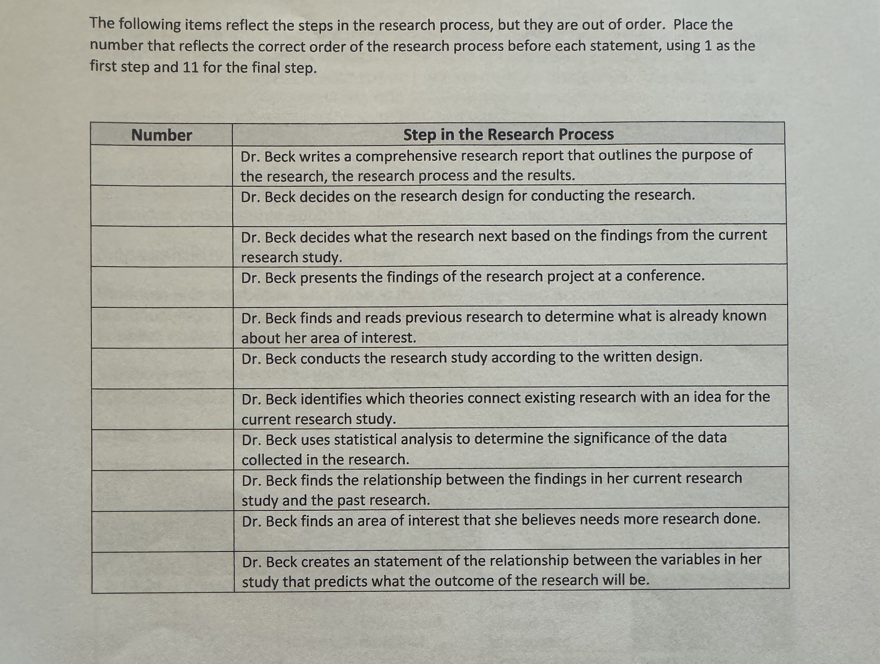 Solved The following items reflect the steps in the research | Chegg.com