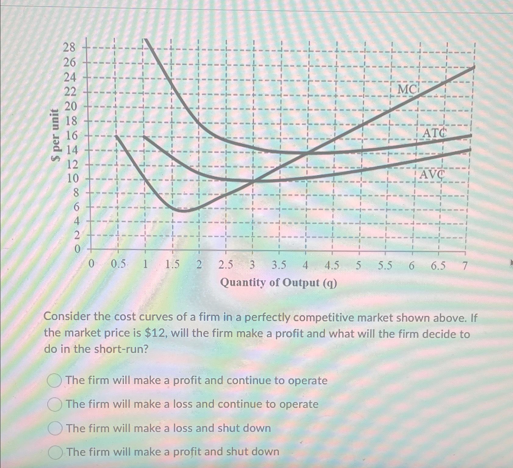 Solved Consider the cost curves of a firm in a perfectly | Chegg.com