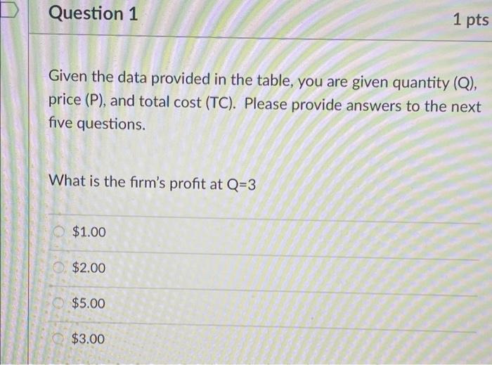 Solved Given the data provided in the table below, you are | Chegg.com