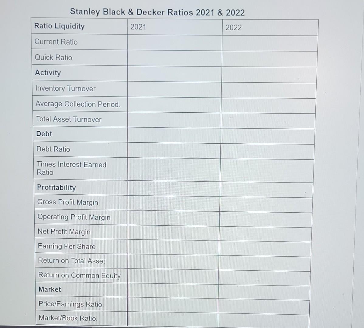 Solved Stanley Black Decker Ratios 2021 2022 Chegg