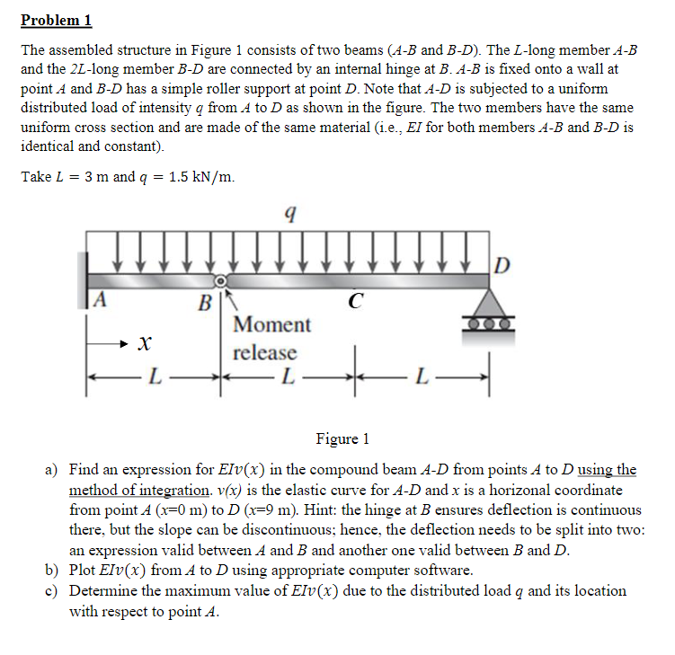 Problem 1The assembled structure in Figure 1 | Chegg.com