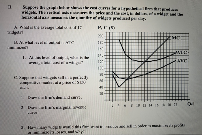 Solved II. Suppose the graph below shows the cost curves for | Chegg.com