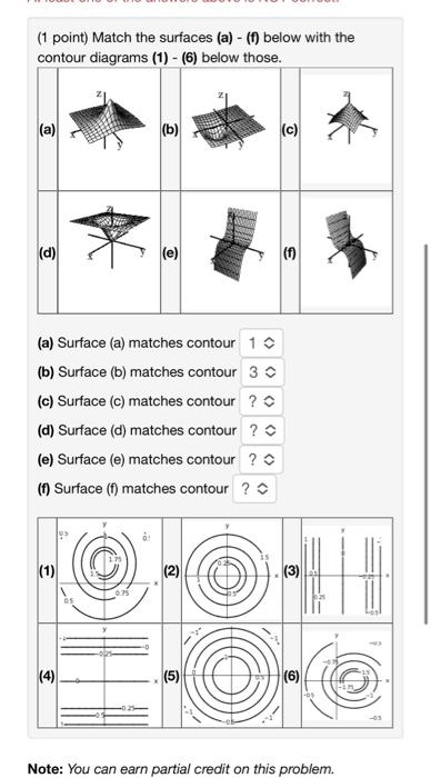 Solved (1 Point) Match The Surfaces (a) - (f) Below With The | Chegg.com