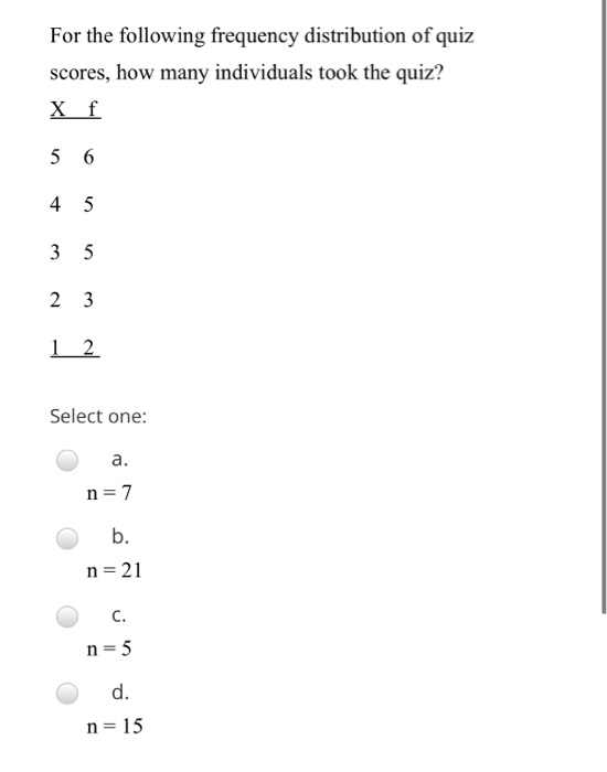 Solved For the following frequency distribution of quiz