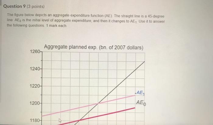 Solved Question 9 (3 points) The figure below depicts an | Chegg.com