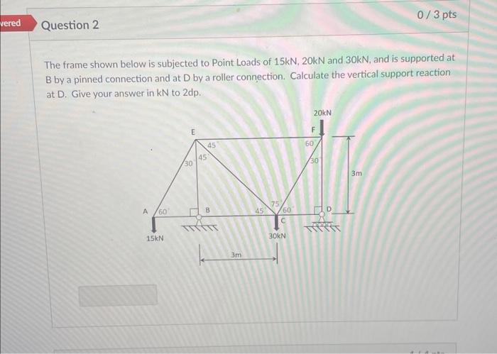 Solved The frame shown below is subjected to Point Loads of | Chegg.com